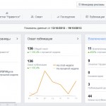 Статистика Фейсбук – обзор.