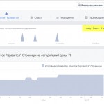 Новая статистика для страниц Фейсбук.