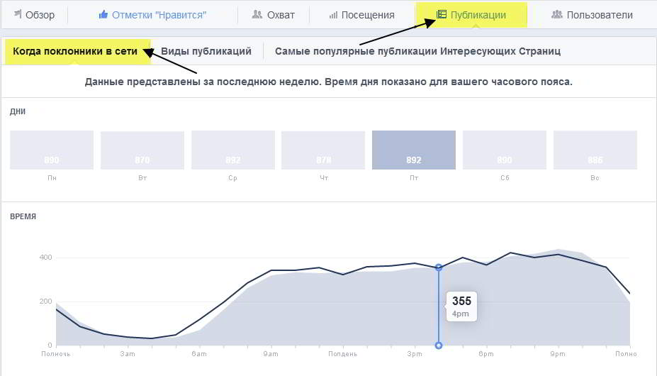 Пользователя публикаций. Статистика посещений фейсбука. Посещаемость фейсбука. Как посмотреть статистику в Фейсбуке. Как узнать статистику в Фейсбук.