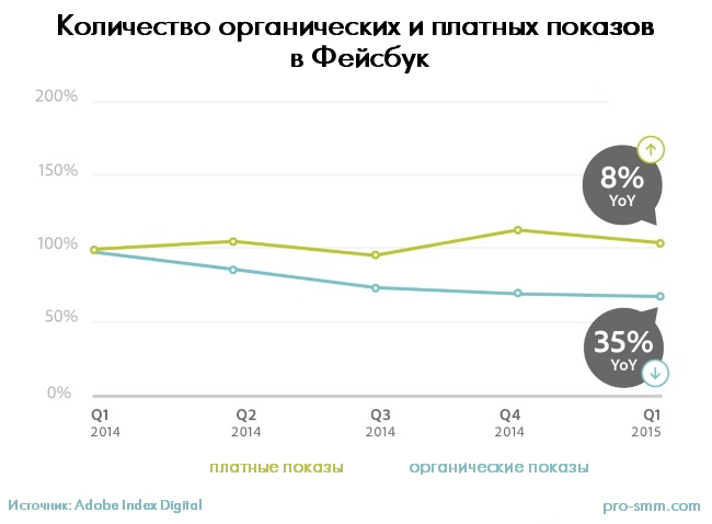 Количество комментариев