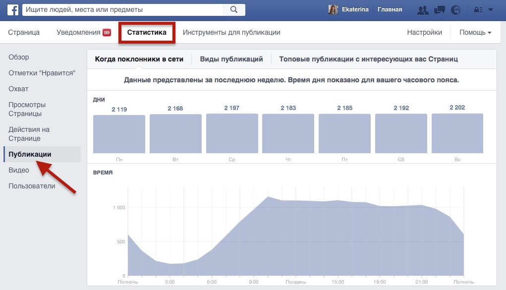 Отметки нравится. Статистика в Фейсбуке. Статистика просмотры страницы. Фейсбук инструменты для публикации. Охват и просмотры.