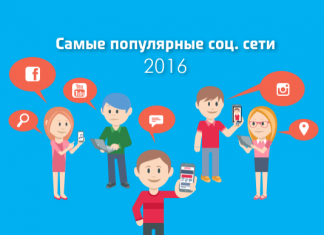 Самые популярные социальные сети в мире 2016